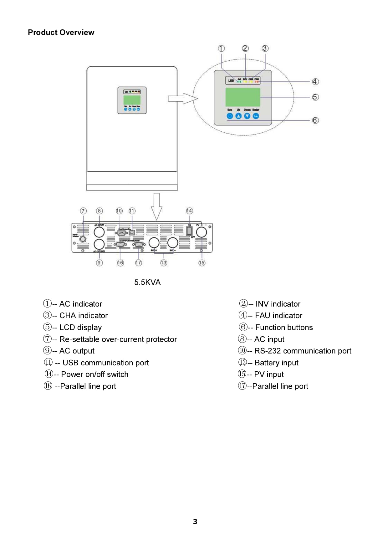 Solar Power Inverter