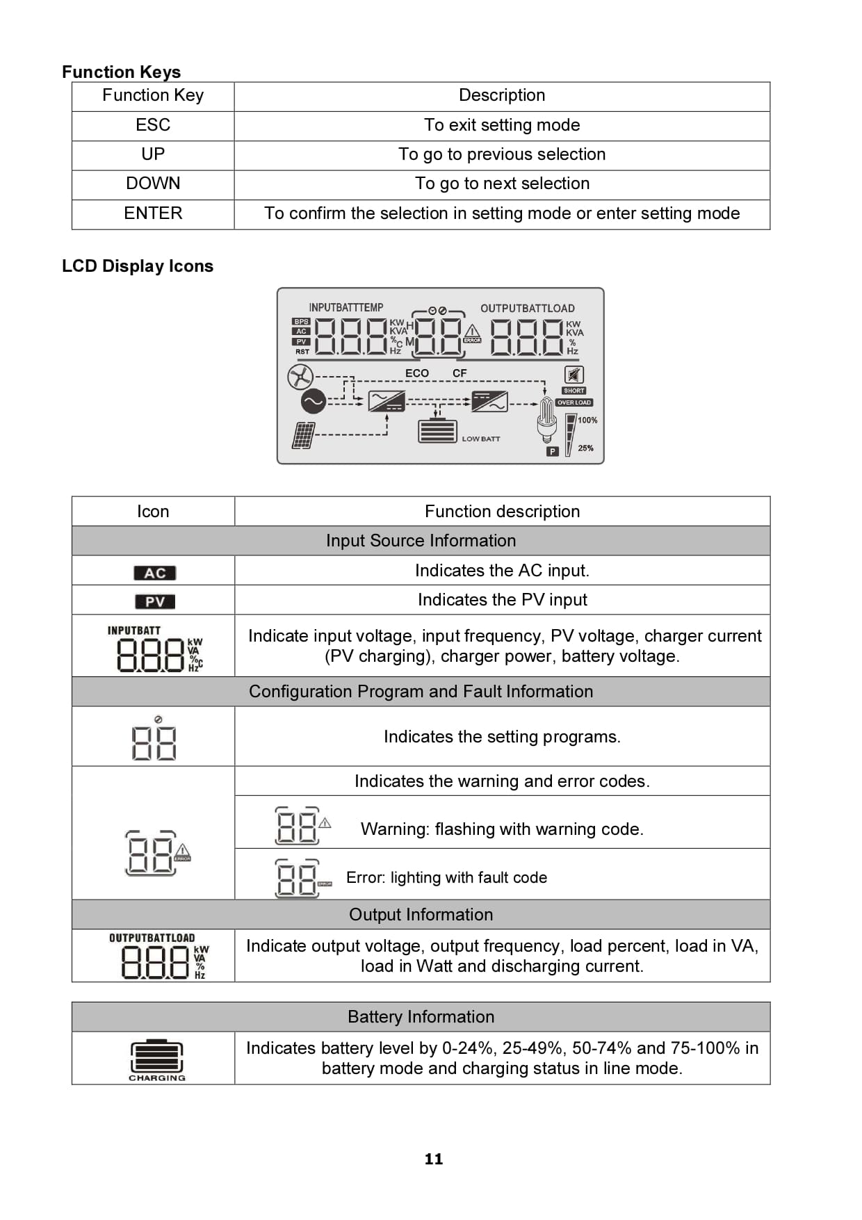 solar inverter controller