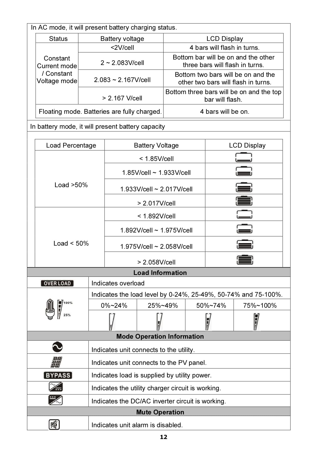 solar power inverter companies