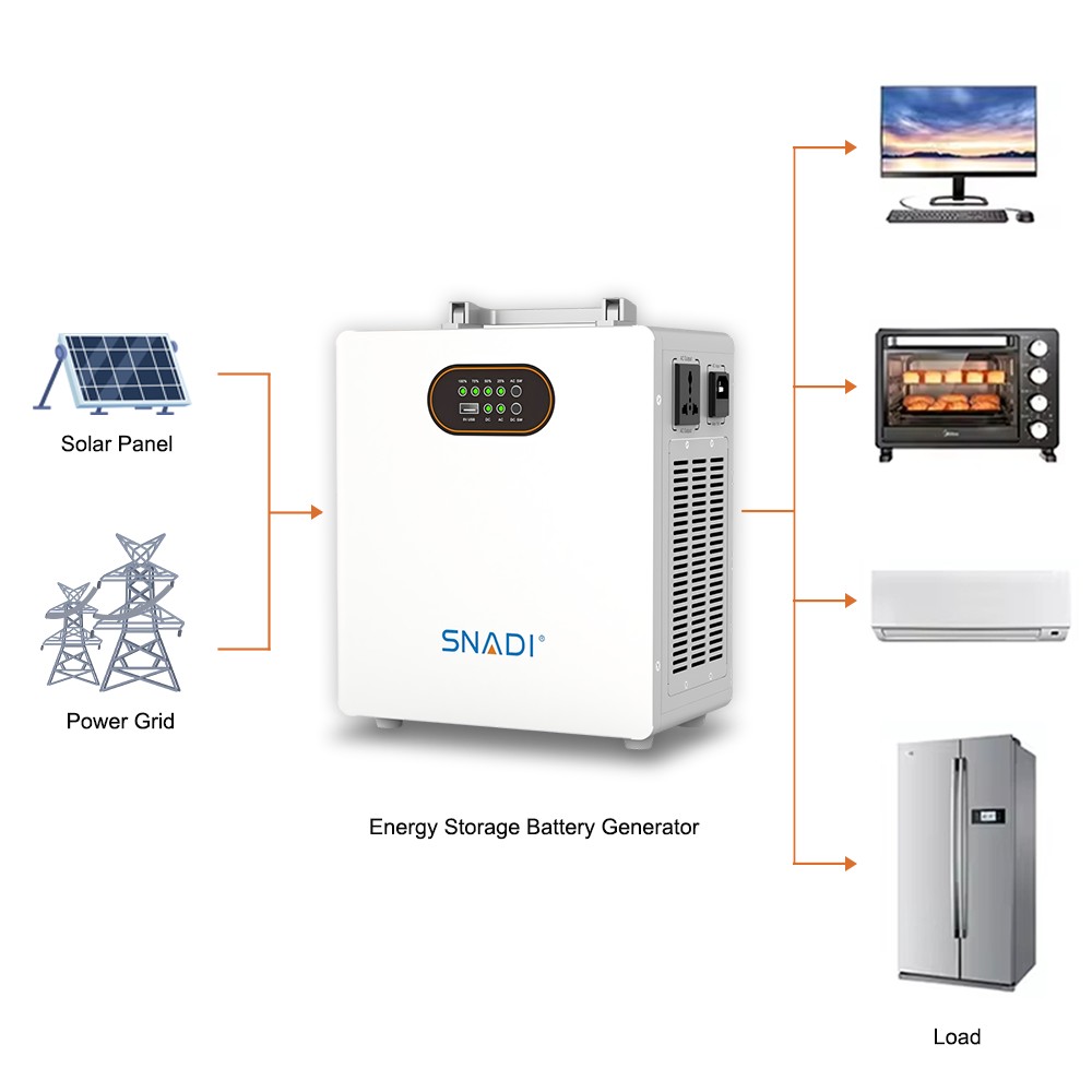 MS Series Portable Energy Storage Power Supply5