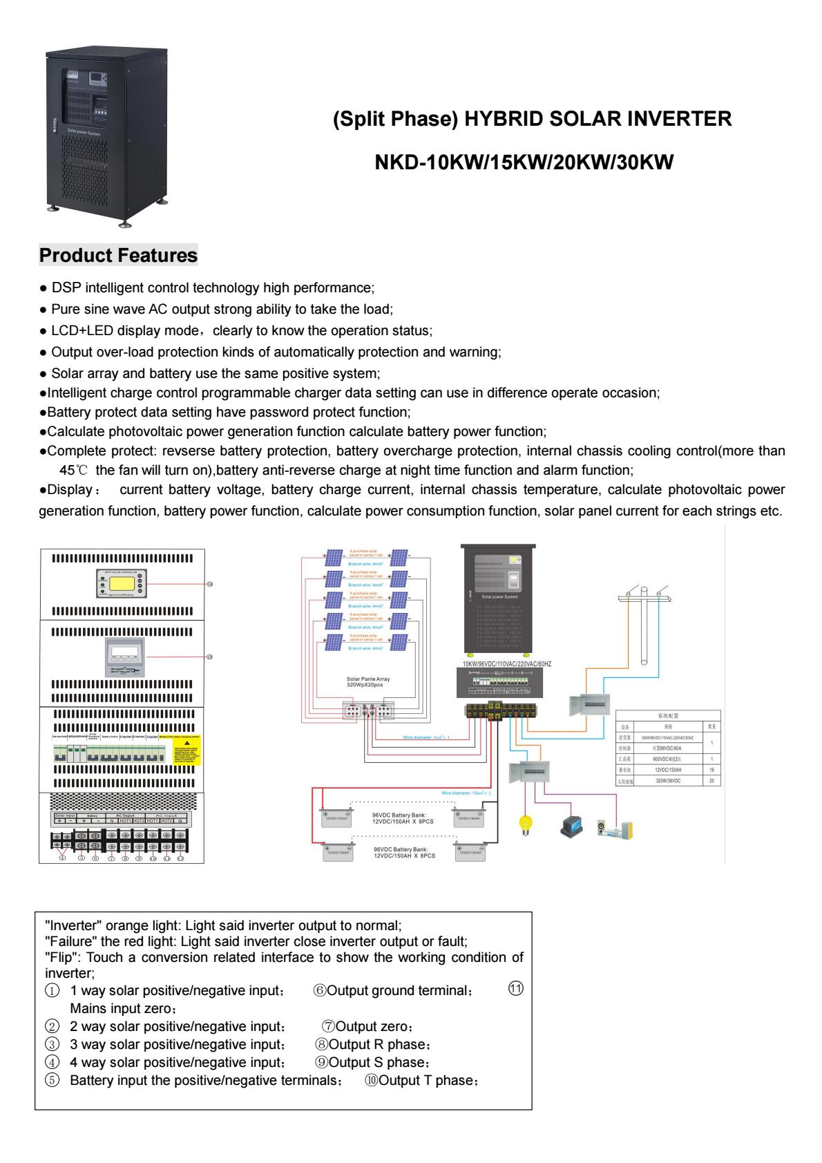 solar power inverter manufacturers