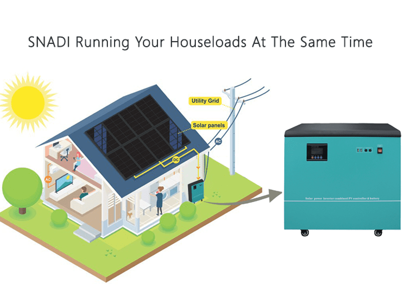 how_solar_generator_work？